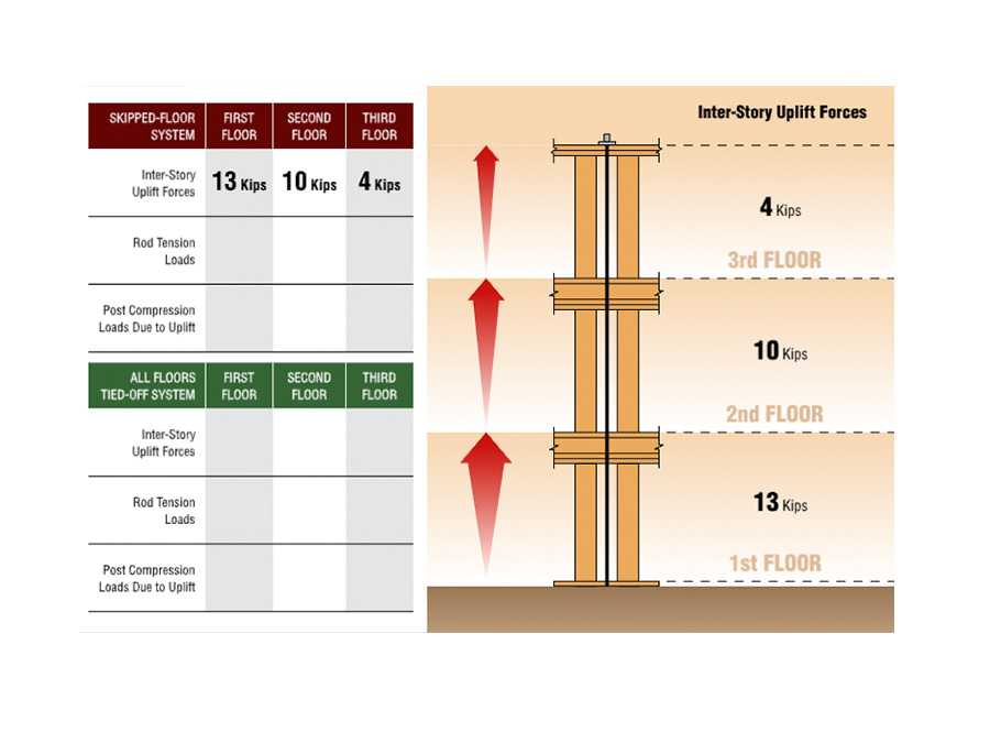 pro-lat-srs-ats-uplift-floor1.jpg