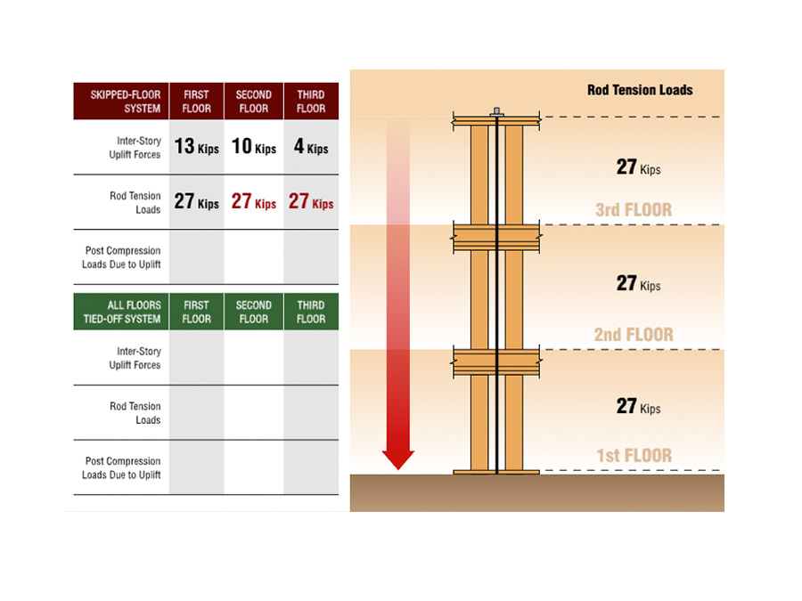 pro-lat-srs-ats-uplift-floor2.jpg