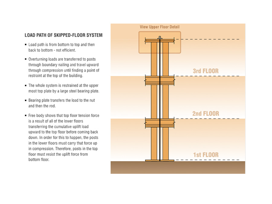 pro-lat-srs-ats-uplift-floor3.jpg