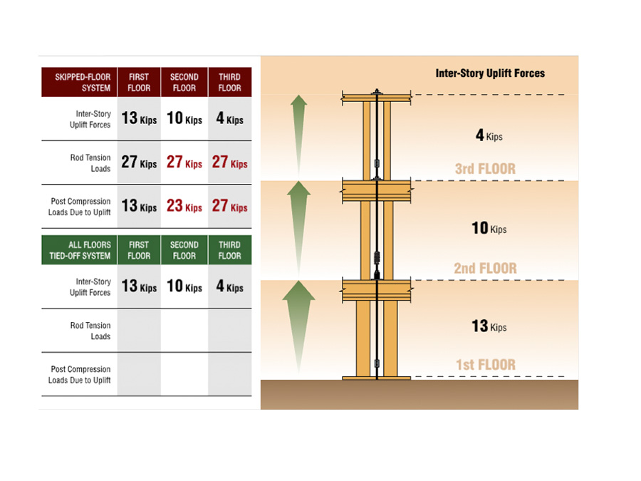 pro-lat-srs-ats-uplift-floor5.jpg