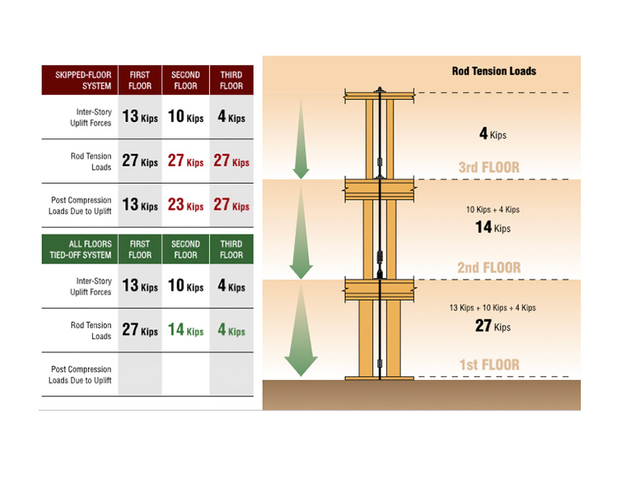 pro-lat-srs-ats-uplift-floor6.jpg