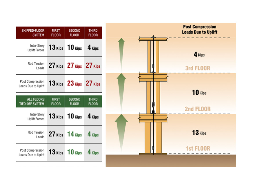 pro-lat-srs-ats-uplift-floor7.jpg