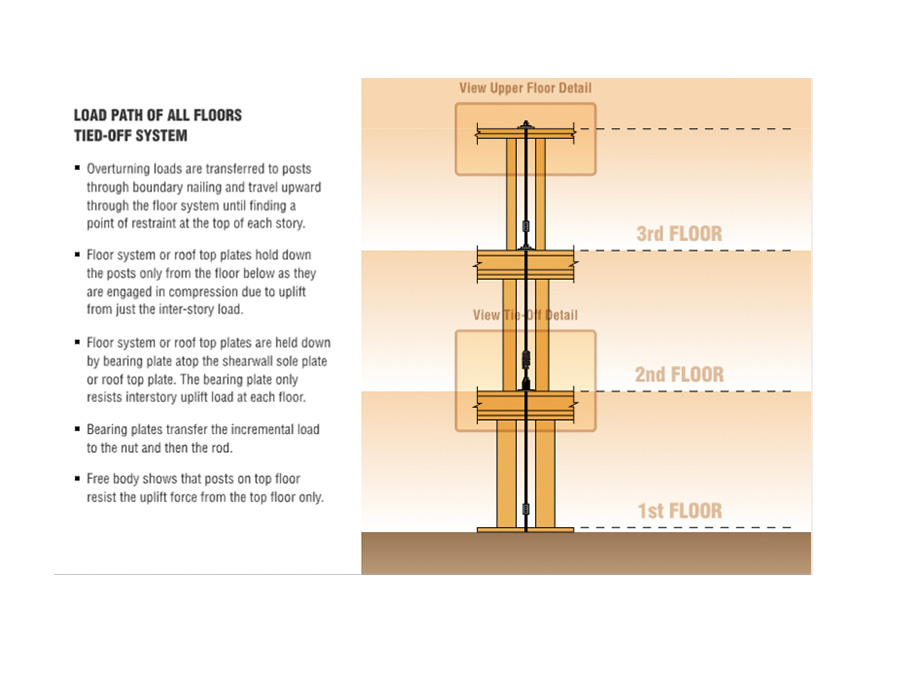 pro-lat-srs-ats-uplift-floor8.jpg